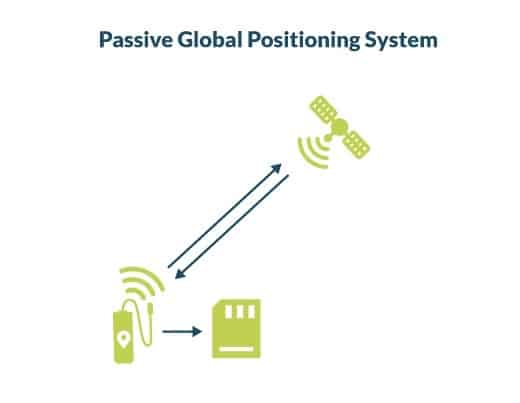 passive gps tracker